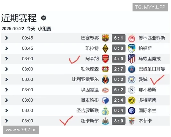 马竞欧冠连续9场未零封 创队史新纪录